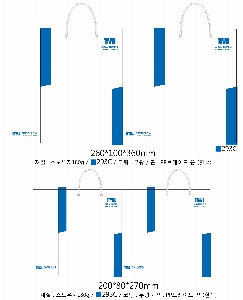 ǰ μ⹰ | ̼ι_޷ 220*70*220mm