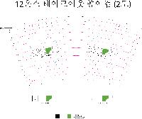 μ  | 12½ ũƿ  1,2,3 ̻