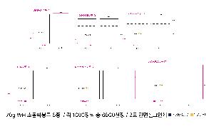 �þ� ���� 3