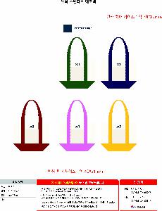 �þ� ���� 1